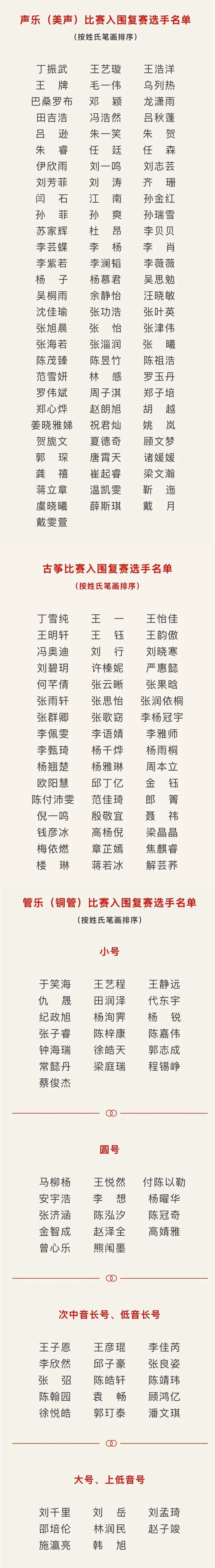 我区选手王浩洋 孙菲入围金钟奖声乐（美声）组复赛 第1张