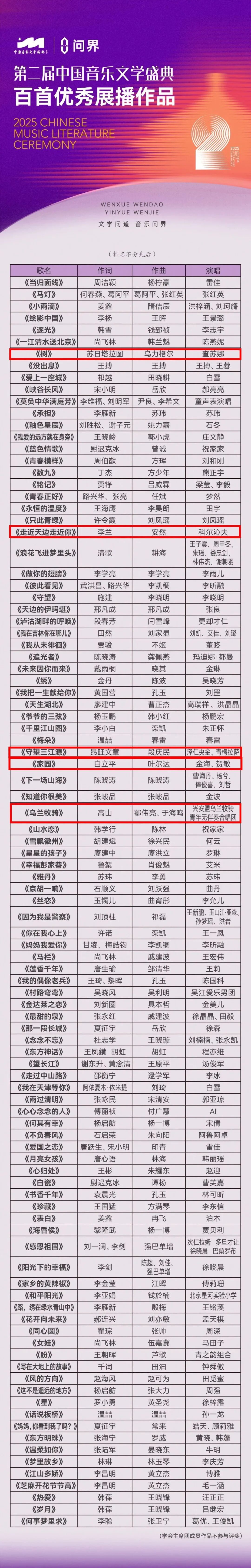 内蒙古五部作品入选，一起来欣赏~ 第2张