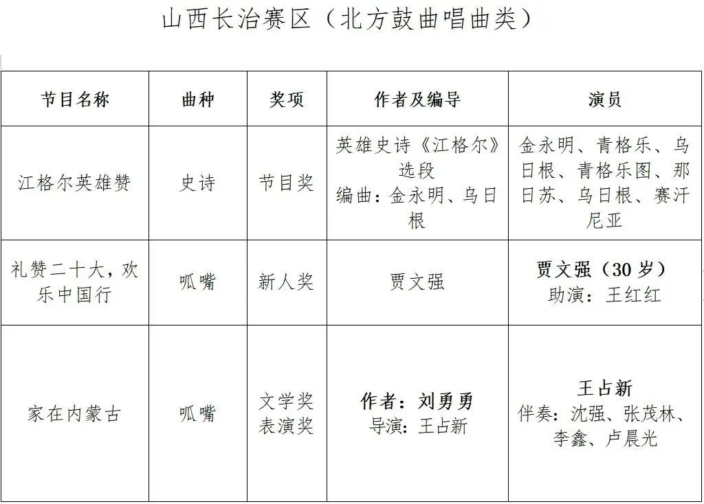 内蒙古曲艺家协会 | 曲忆2024 艺启2025 第25张