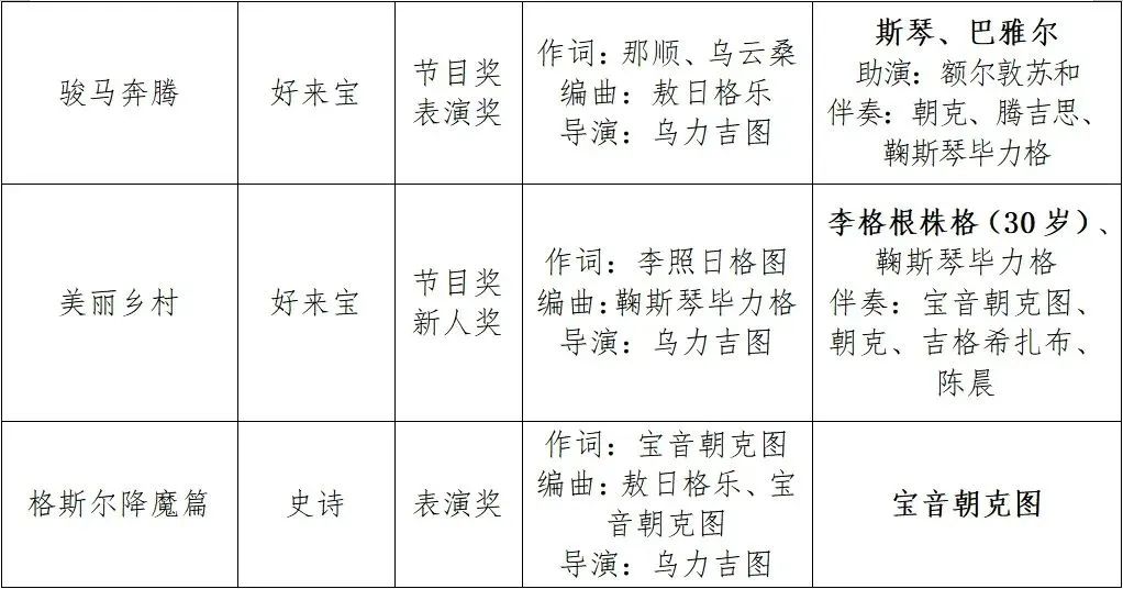 内蒙古曲艺家协会 | 曲忆2024 艺启2025 第26张