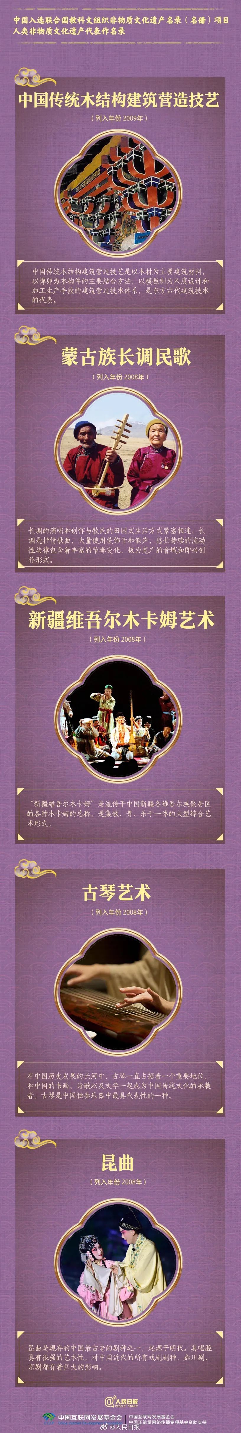 涨知识了| 骄傲！非遗总数世界第一是什么体验 第7张