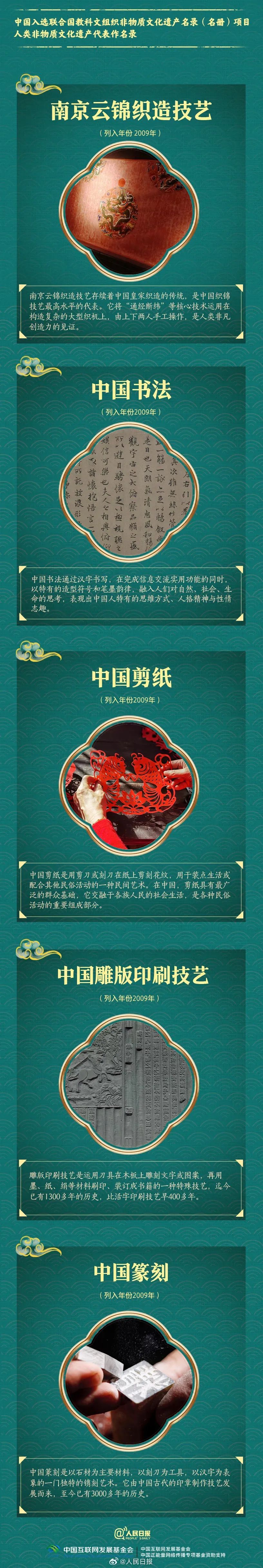 涨知识了| 骄傲！非遗总数世界第一是什么体验 第6张
