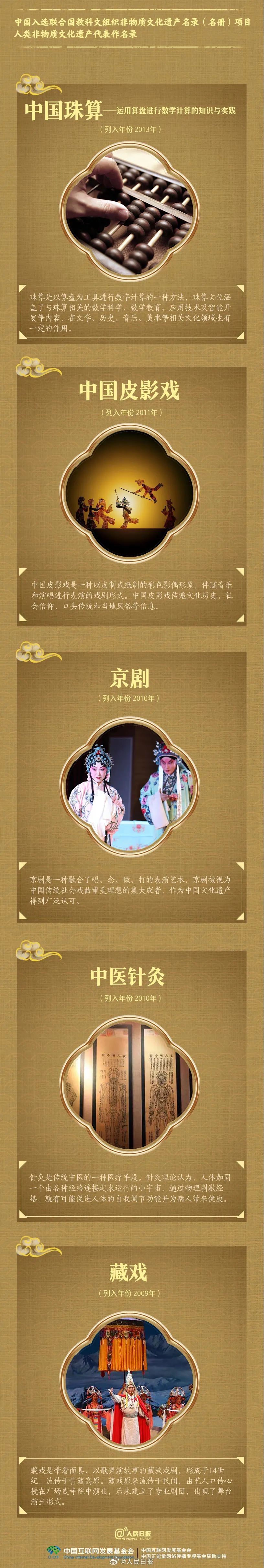 涨知识了| 骄傲！非遗总数世界第一是什么体验 第2张
