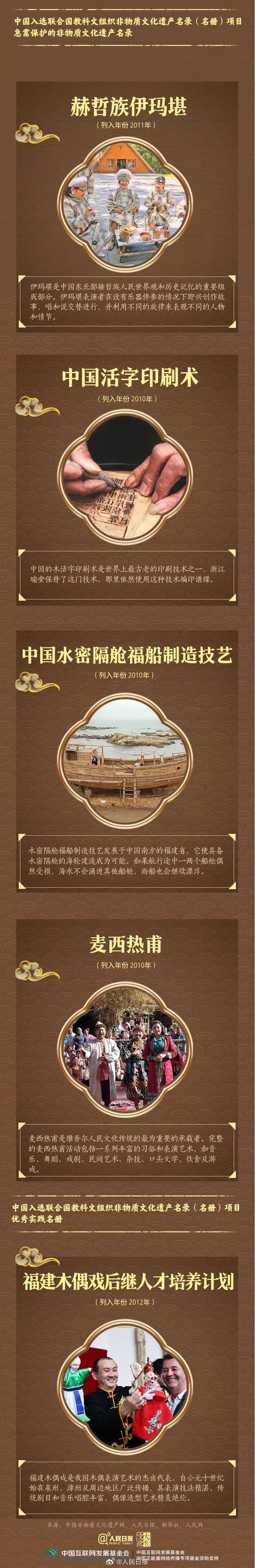 涨知识了| 骄傲！非遗总数世界第一是什么体验 第8张