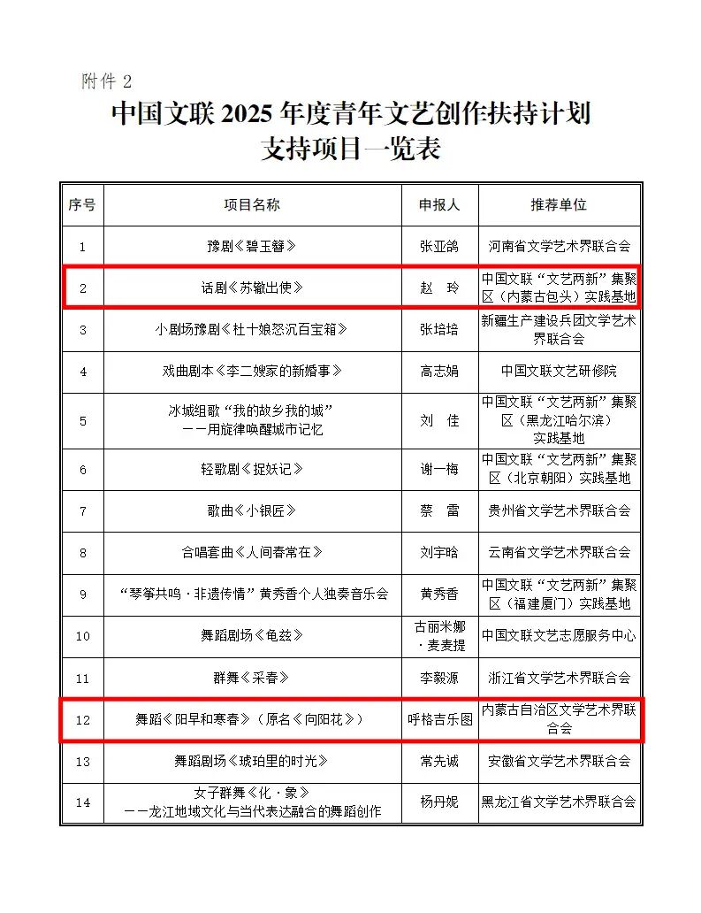 青年文艺创作扶持计划资助项目公布！内蒙古入选的是→ 第3张