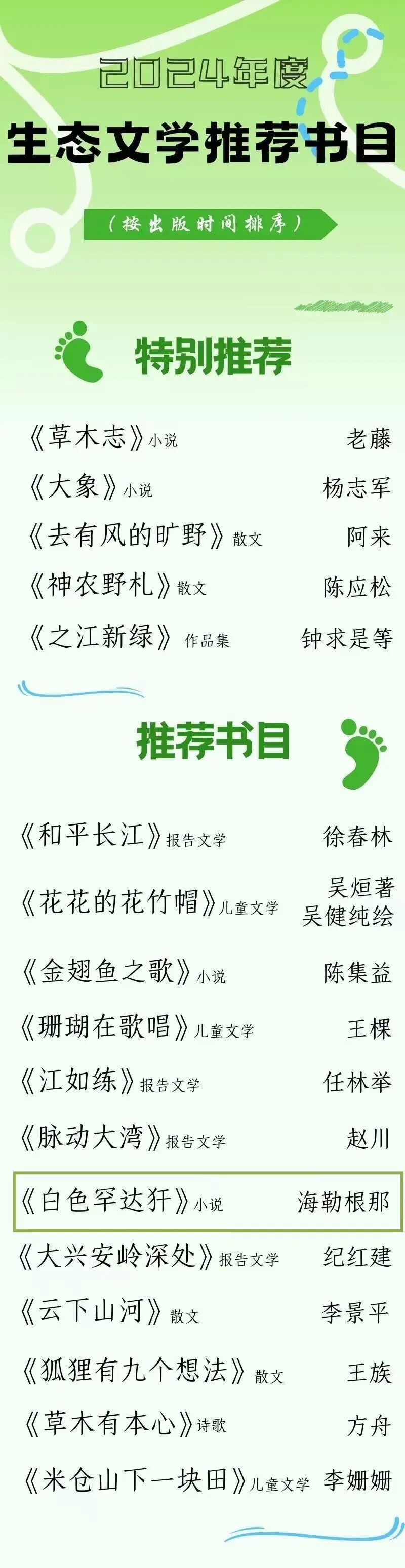 《白色罕达犴》入选2024年度生态文学推荐书目 第2张