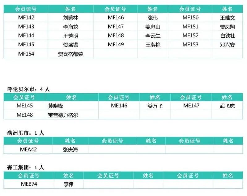 内蒙古摄影家协会2025年新入会会员名单 第3张