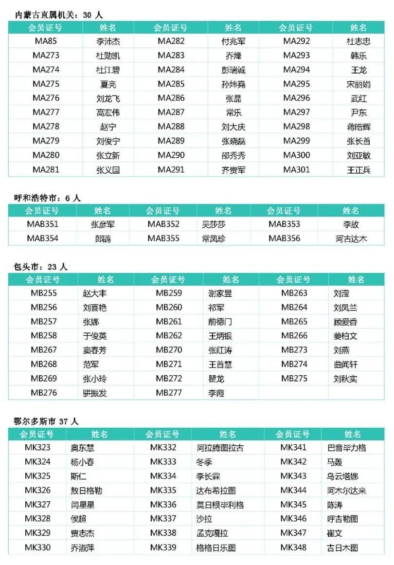 内蒙古摄影家协会2025年新入会会员名单 第1张