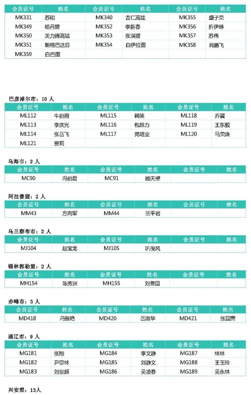 内蒙古摄影家协会2025年新入会会员名单 第2张