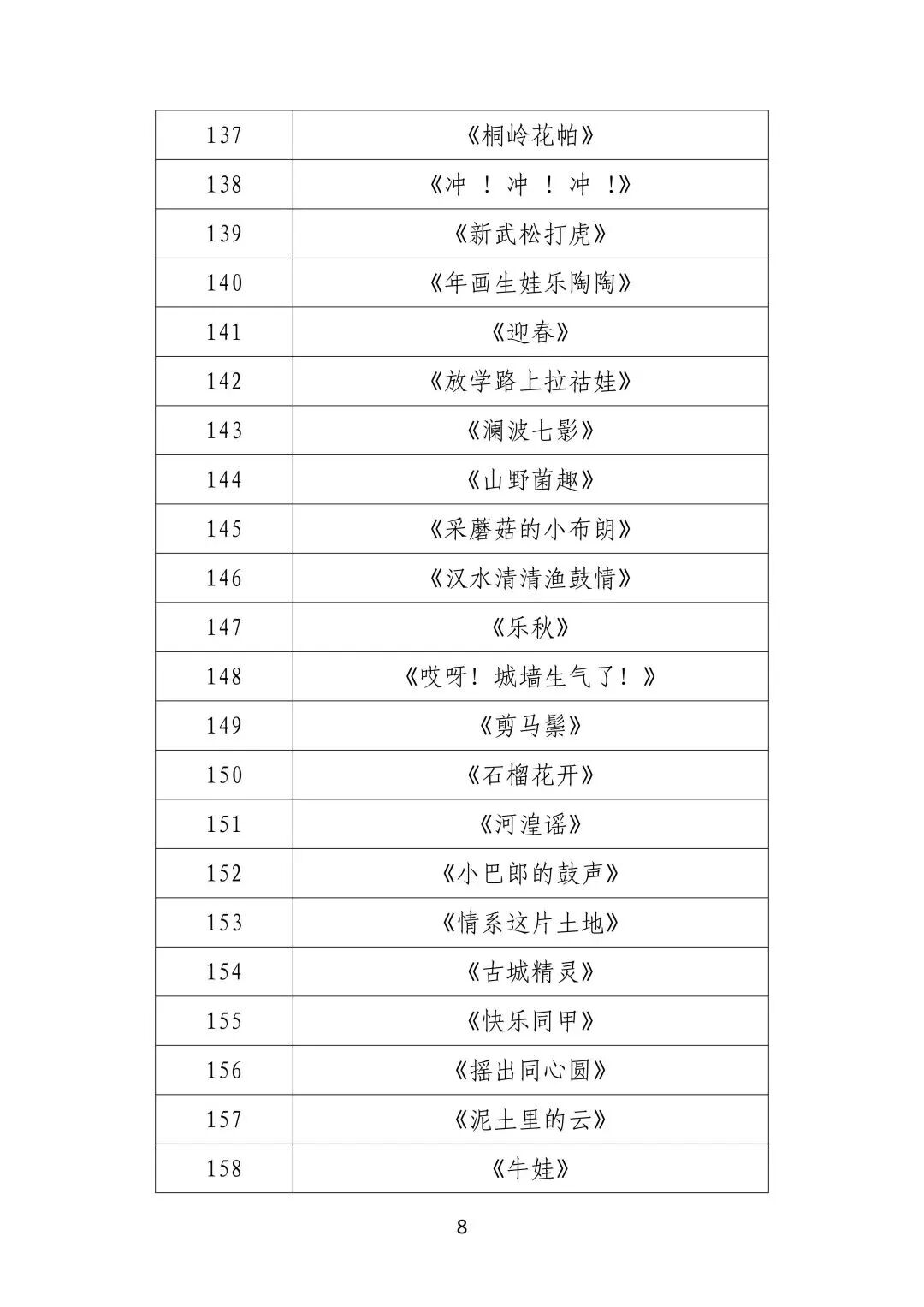 喜报 | 我区2部少儿舞蹈作品入围第十三届“小荷风采”全国少儿舞蹈展演 第8张