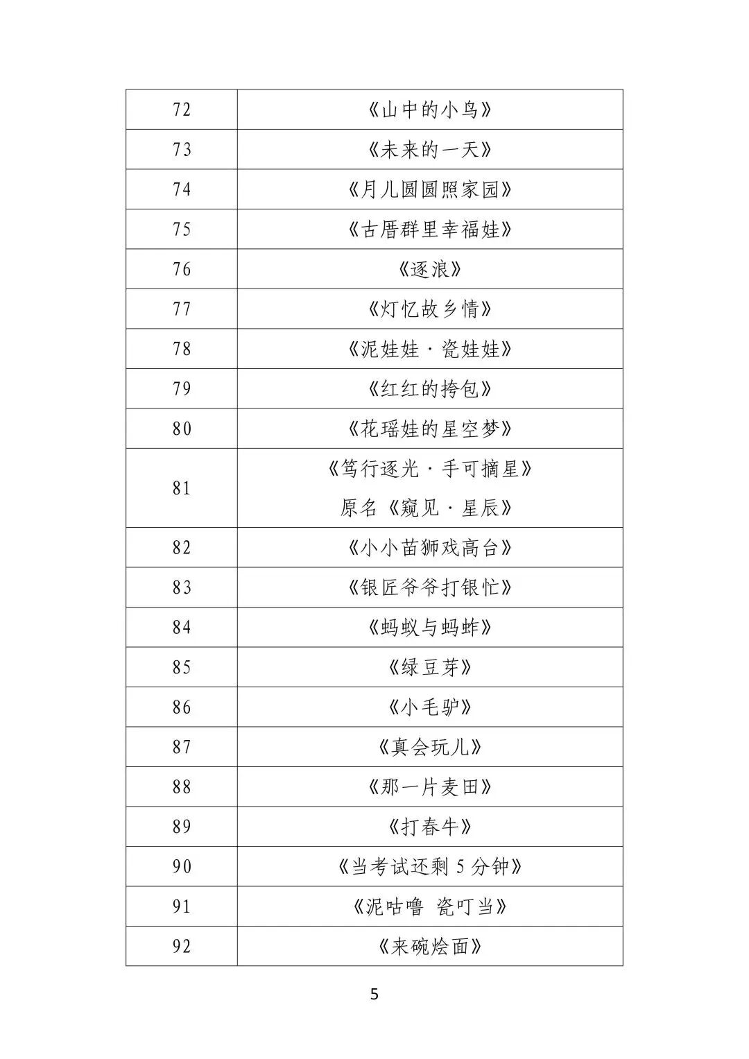 喜报 | 我区2部少儿舞蹈作品入围第十三届“小荷风采”全国少儿舞蹈展演 第5张