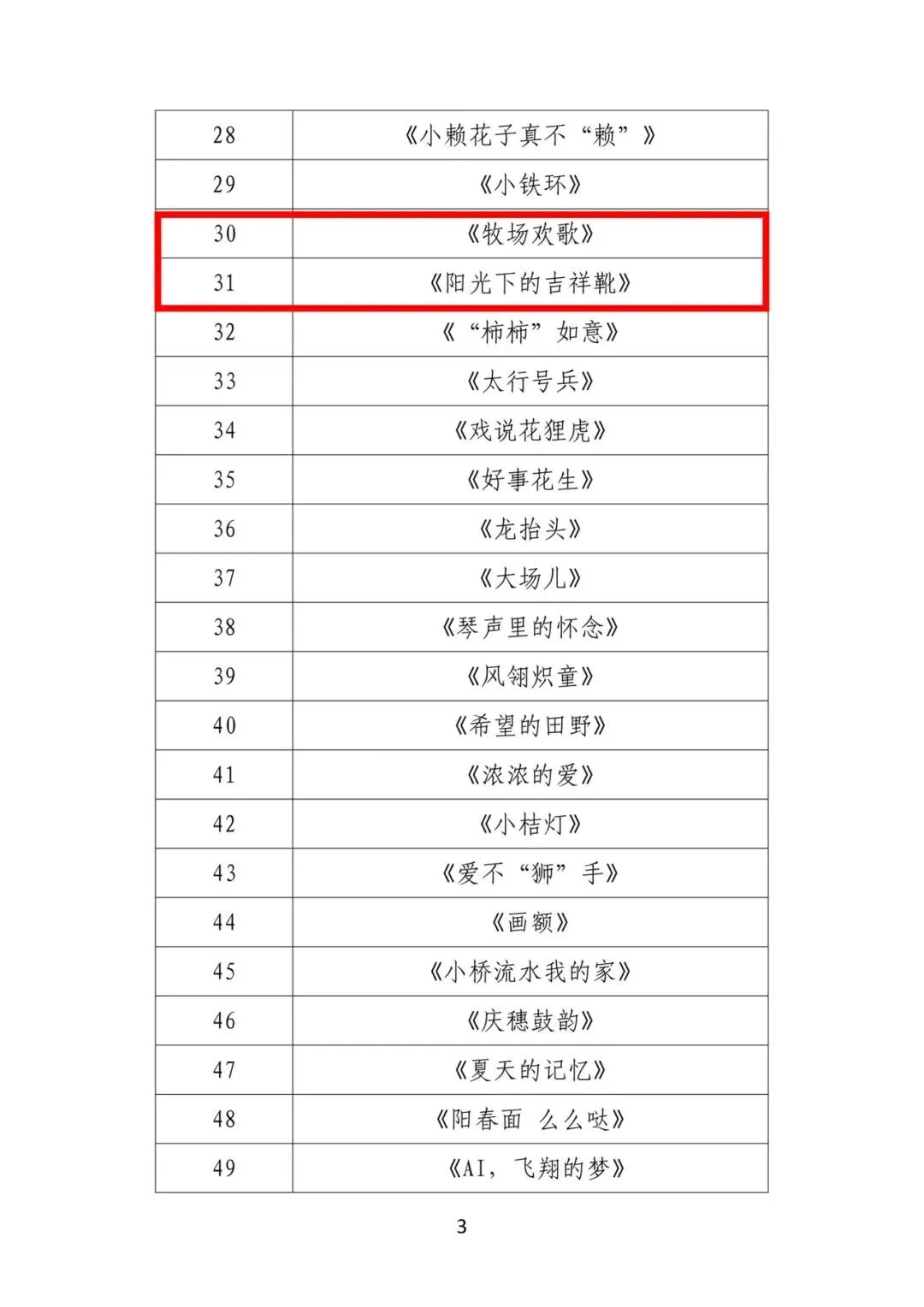 喜报 | 我区2部少儿舞蹈作品入围第十三届“小荷风采”全国少儿舞蹈展演 第3张