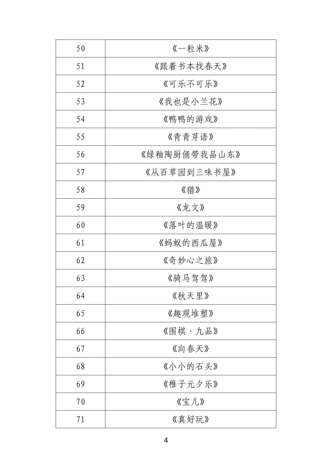喜报 | 我区2部少儿舞蹈作品入围第十三届“小荷风采”全国少儿舞蹈展演 第4张
