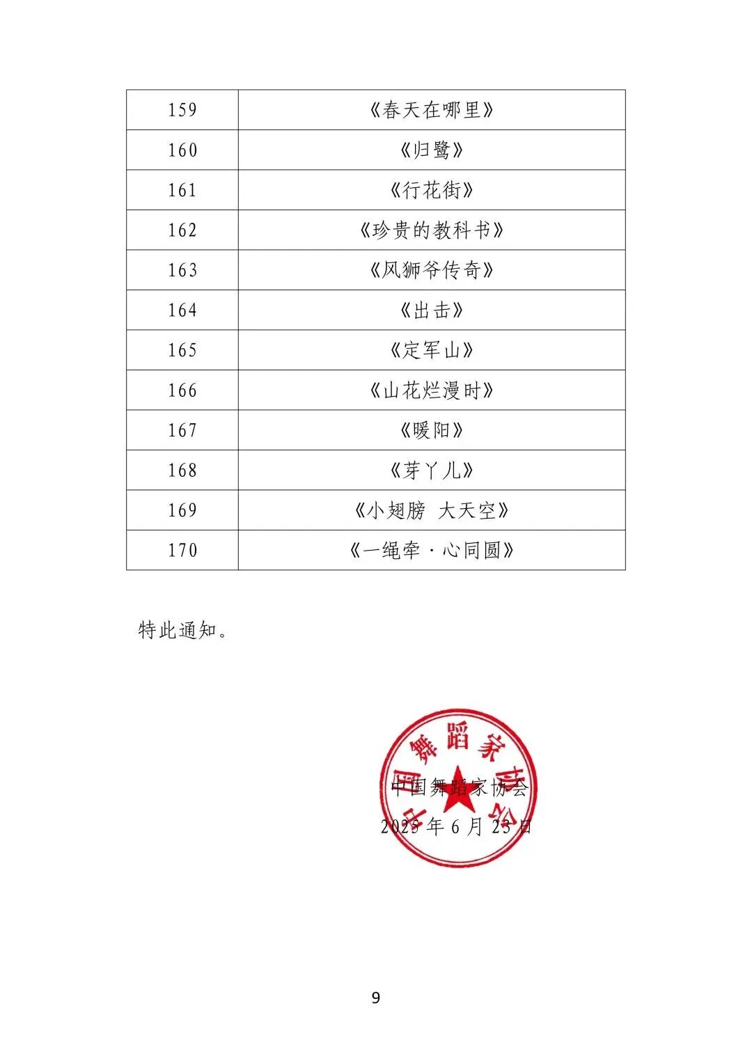 喜报 | 我区2部少儿舞蹈作品入围第十三届“小荷风采”全国少儿舞蹈展演 第9张