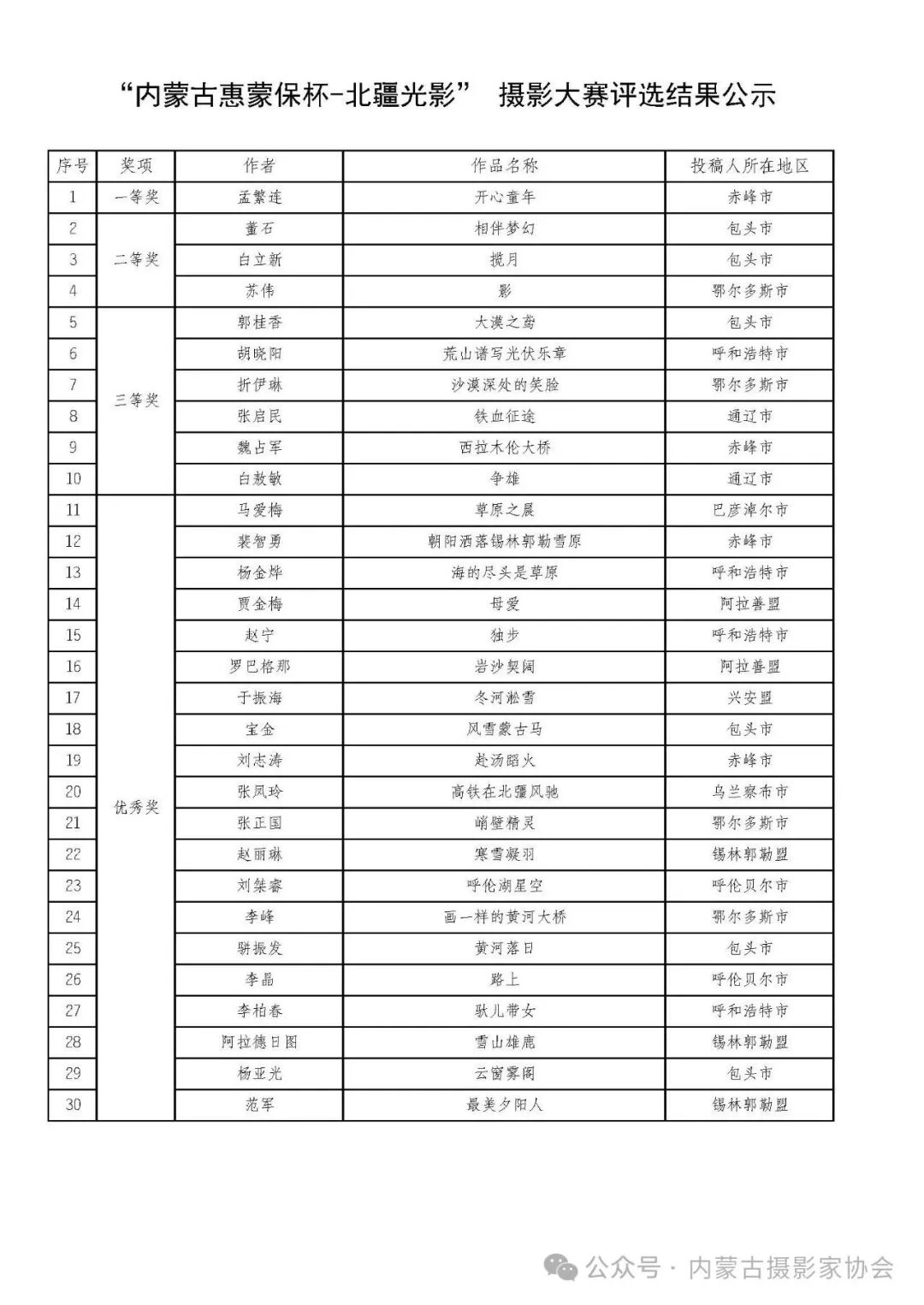 “内蒙古惠蒙保杯-北疆光影” 摄影大赛评选结果公示 第1张