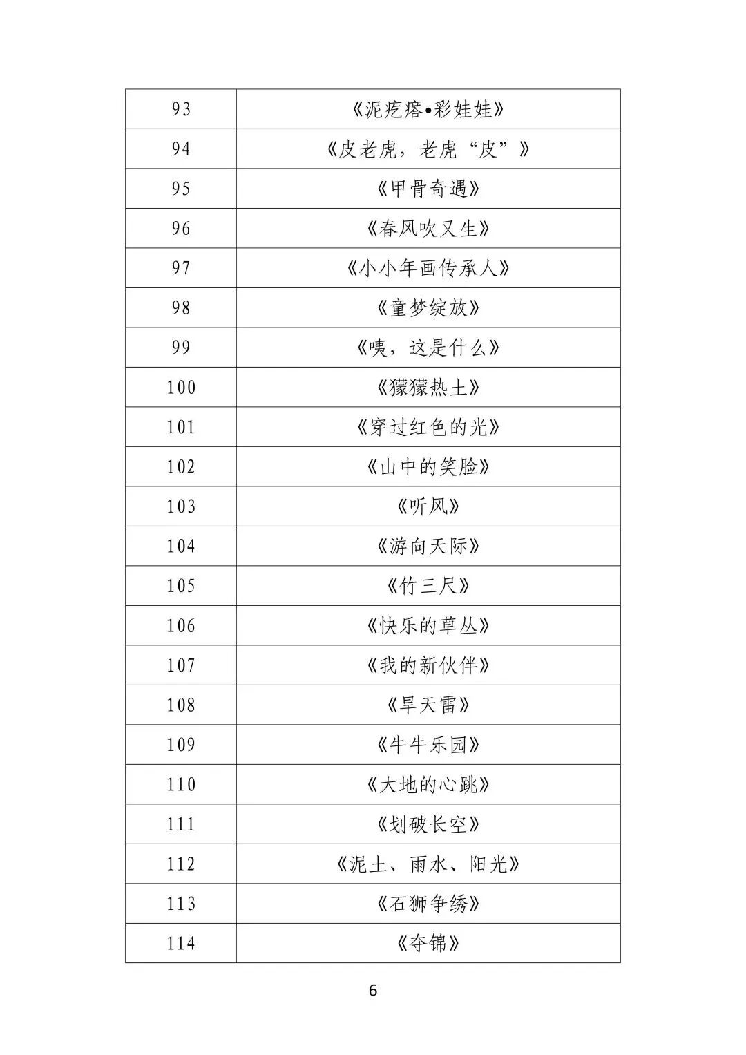 喜报 | 我区2部少儿舞蹈作品入围第十三届“小荷风采”全国少儿舞蹈展演 第6张
