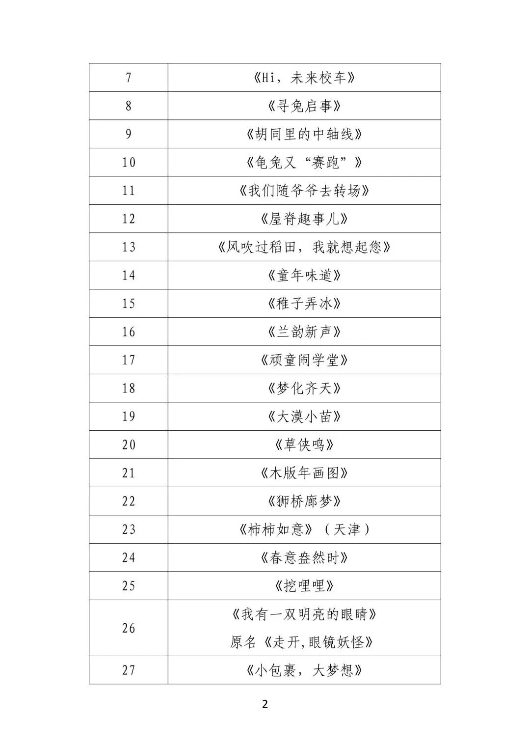 喜报 | 我区2部少儿舞蹈作品入围第十三届“小荷风采”全国少儿舞蹈展演 第2张
