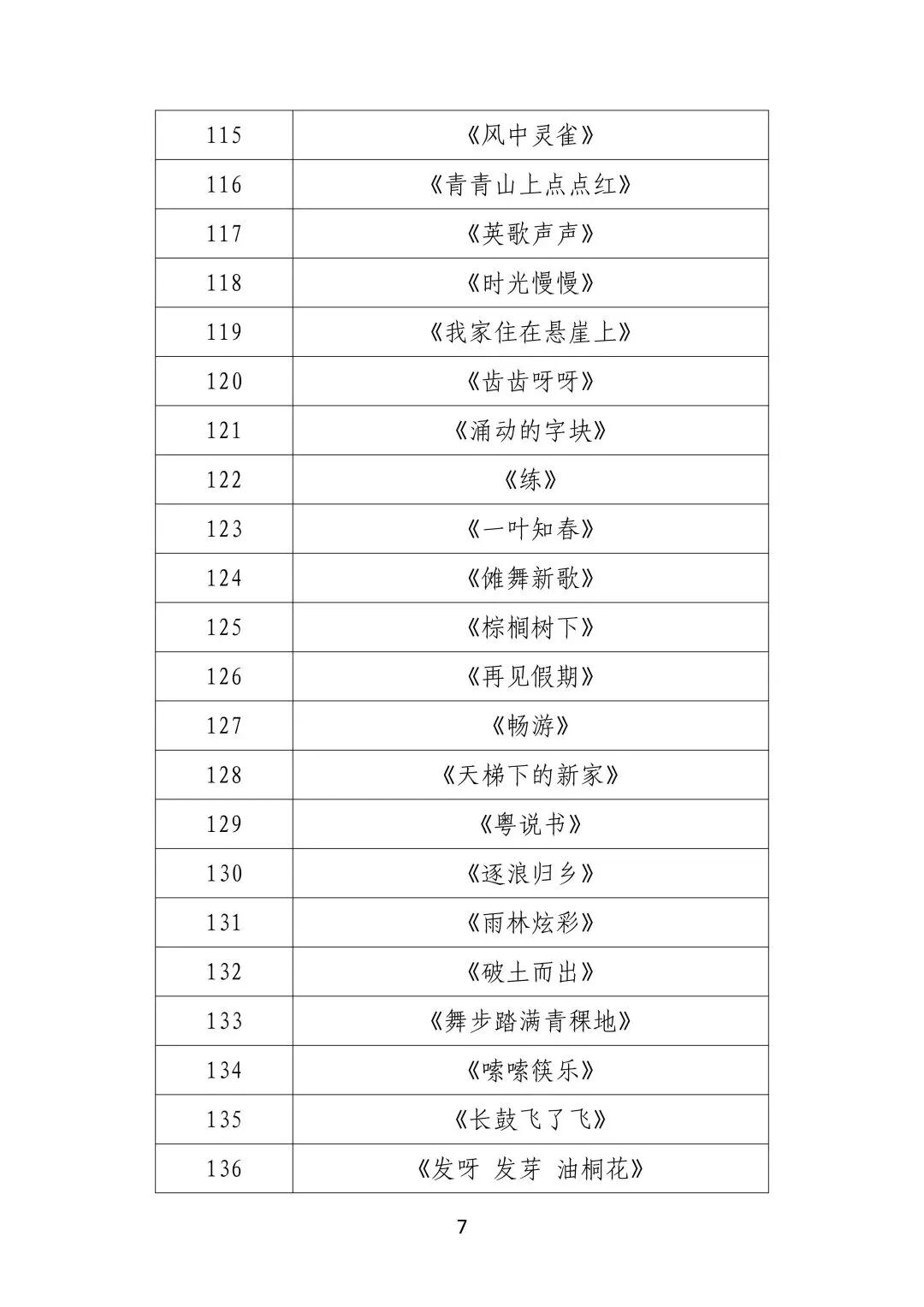 喜报 | 我区2部少儿舞蹈作品入围第十三届“小荷风采”全国少儿舞蹈展演 第7张