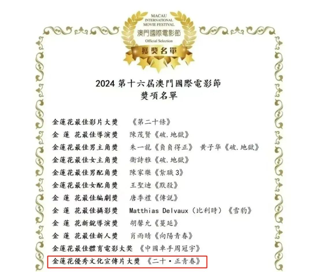 喜报 | 内蒙古微电影《二十·正青春》获国际奖项 第1张