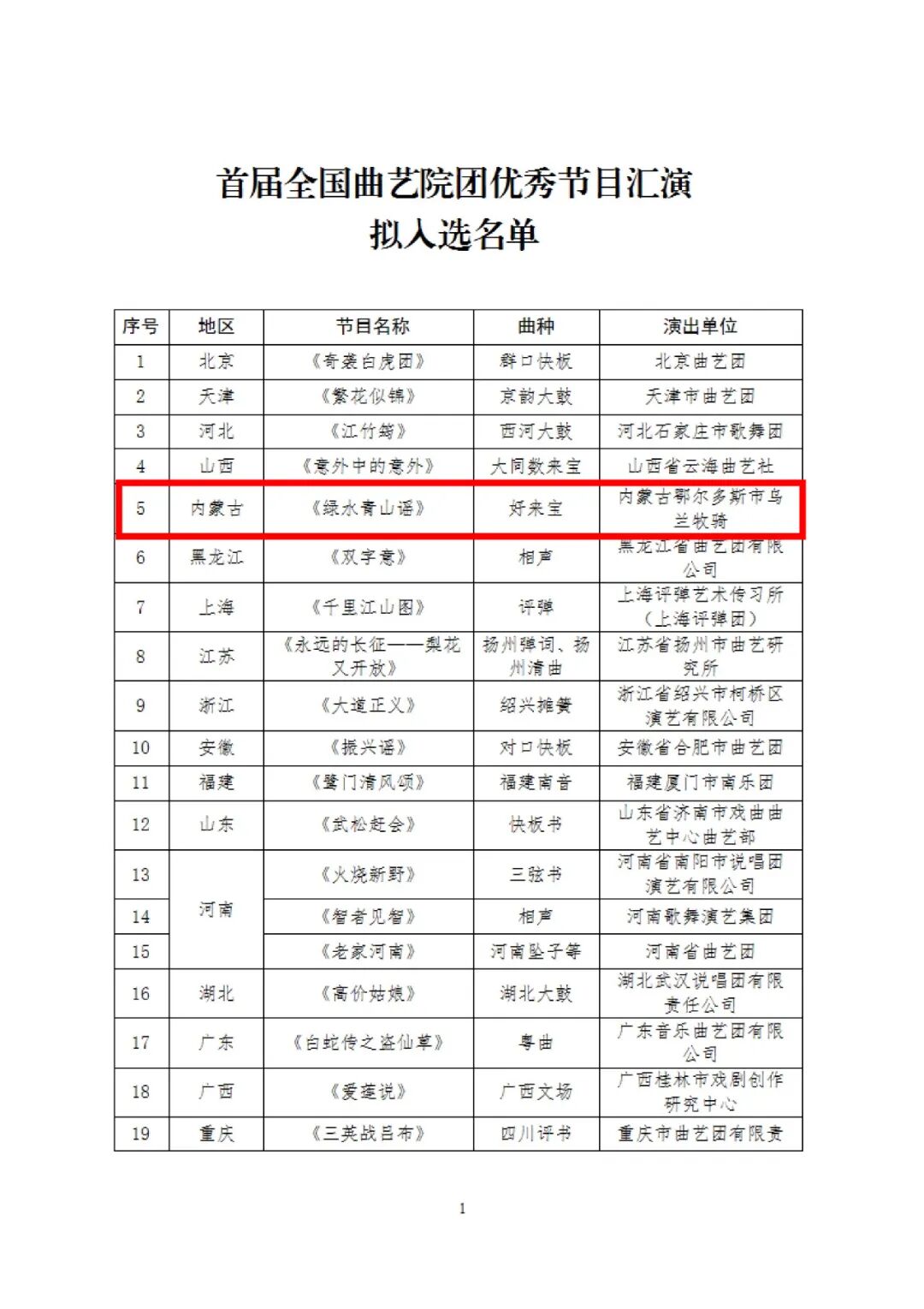 全国名单公示！内蒙古拟入选的是→ 第3张