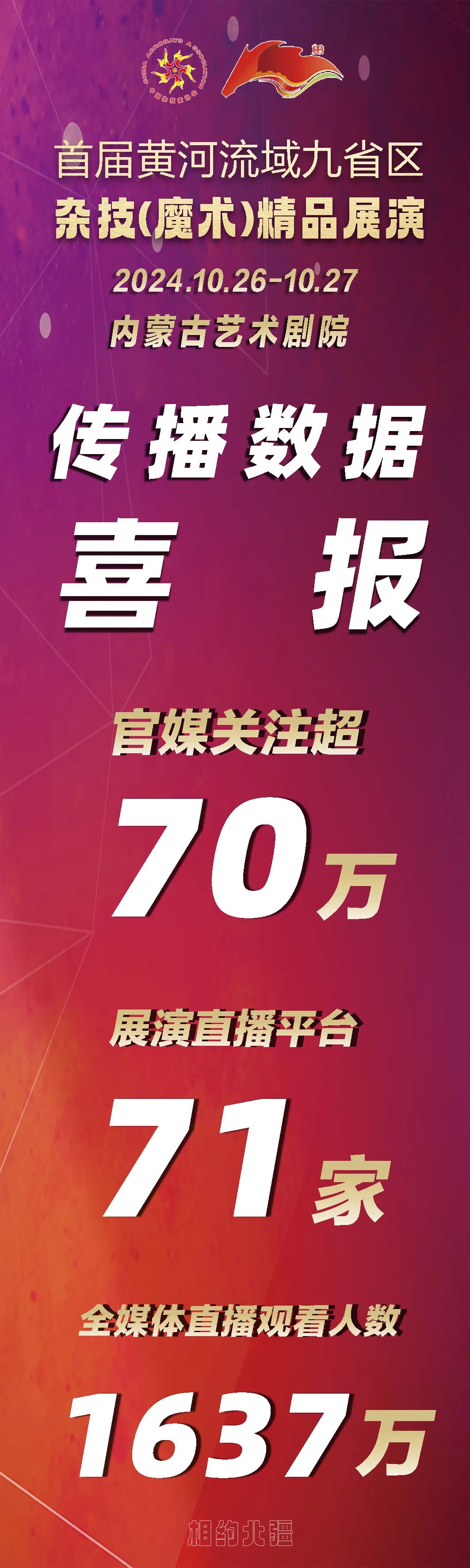 观看量破千万！首届“相约北疆”黄河流域九省区杂技精品展演活动全网推送创新纪录 第2张