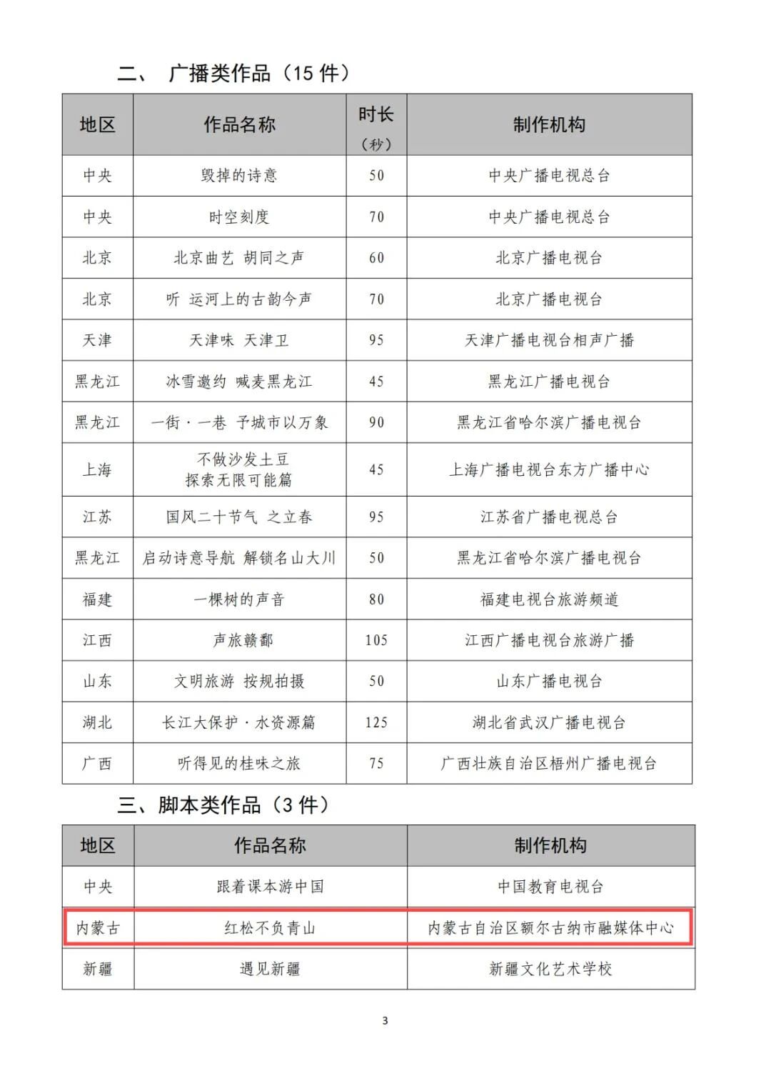 全国优秀作品名单公示！内蒙古的是→ 第4张