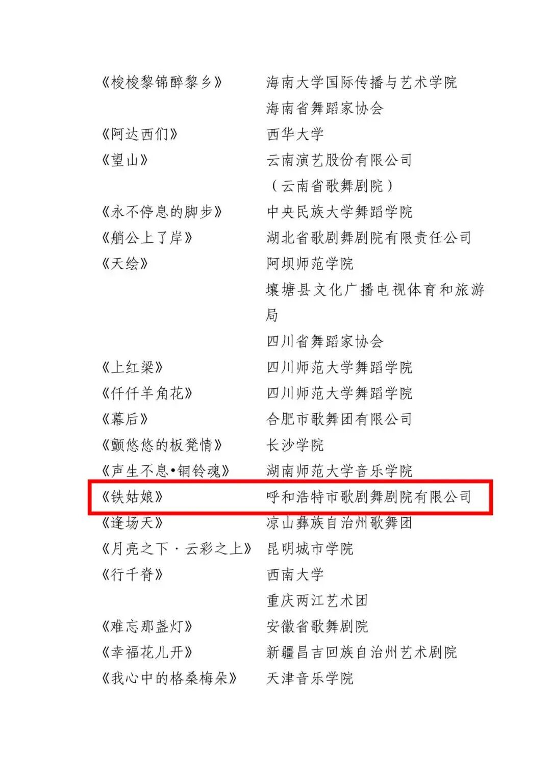 中国舞蹈荷花奖民族民间舞入围终评结果公布！内蒙古三部作品入围 第3张