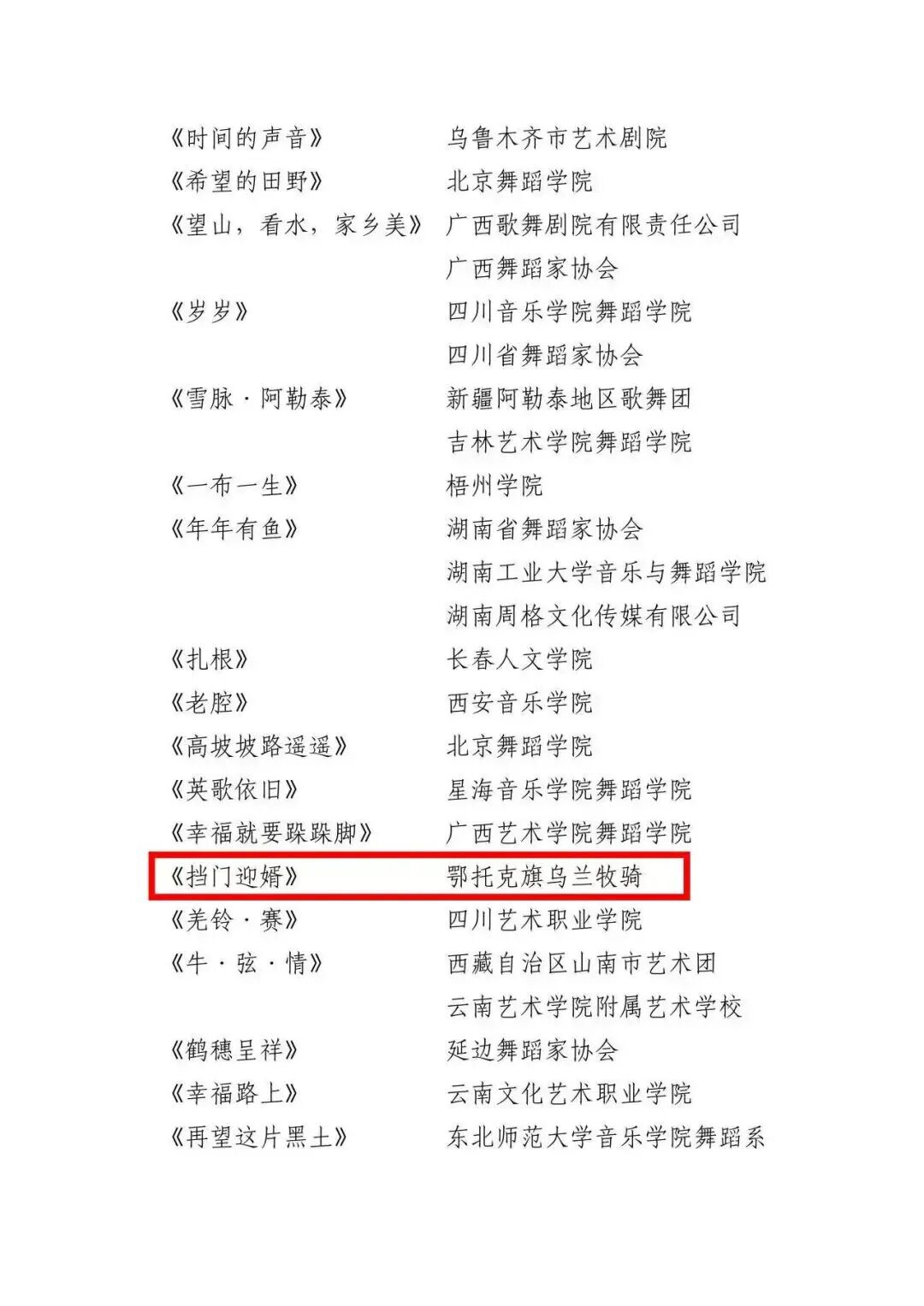 中国舞蹈荷花奖民族民间舞入围终评结果公布！内蒙古三部作品入围 第2张