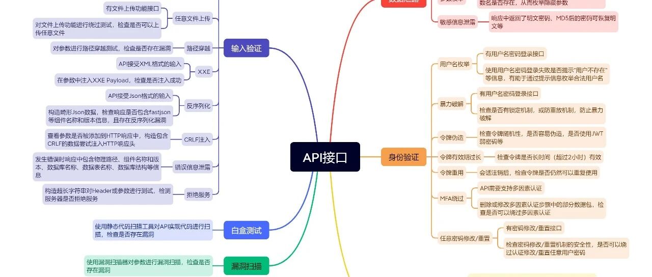 Example Image