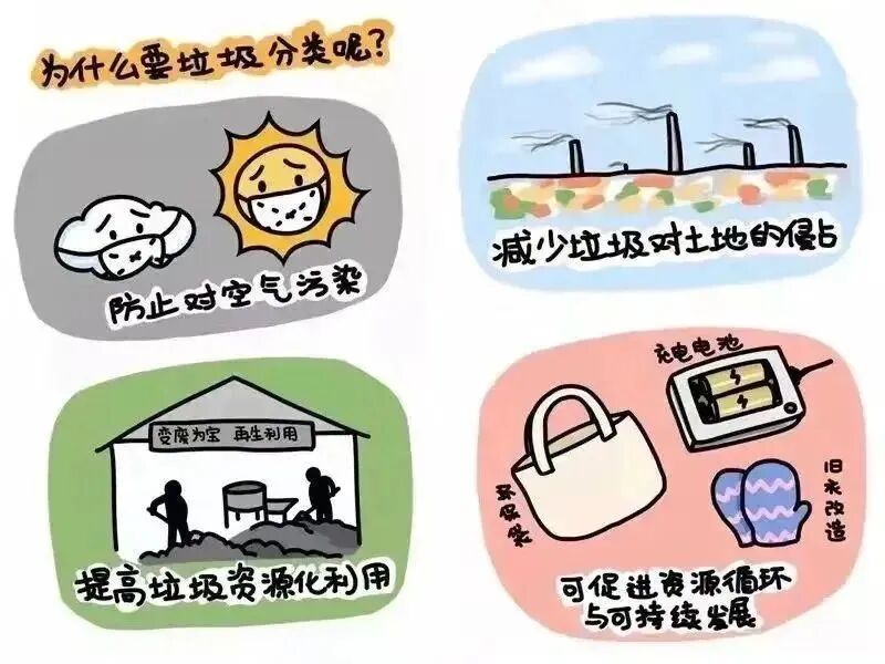 垃圾分类 ｜ 这份垃圾分类指南，请收藏！