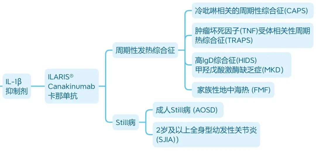 对心血管友好的“痛风创新药”：卡那单抗是什么？疗效如何？一文读懂(图4)