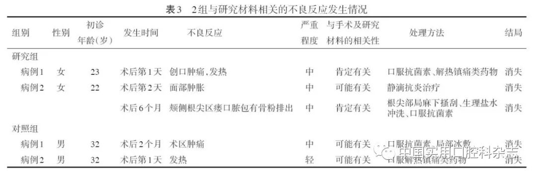 什么是口腔修复膜专栏 ｜ 复合透明质酸钠可塑型骨修复材料及天然生物膜用于牙槽骨缺损修复的临床效果研究_https://www.jmylbn.com_新闻资讯_第5张
