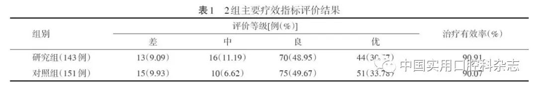 什么是口腔修复膜专栏 ｜ 复合透明质酸钠可塑型骨修复材料及天然生物膜用于牙槽骨缺损修复的临床效果研究_https://www.jmylbn.com_新闻资讯_第3张