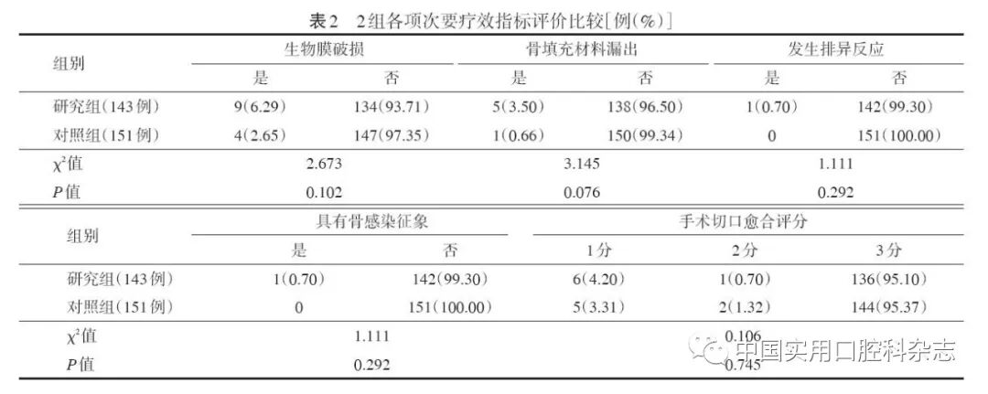 什么是口腔修复膜专栏 ｜ 复合透明质酸钠可塑型骨修复材料及天然生物膜用于牙槽骨缺损修复的临床效果研究_https://www.jmylbn.com_新闻资讯_第4张
