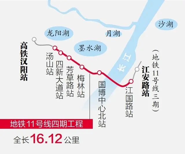 武汉地铁11号线、新港线有新进展→