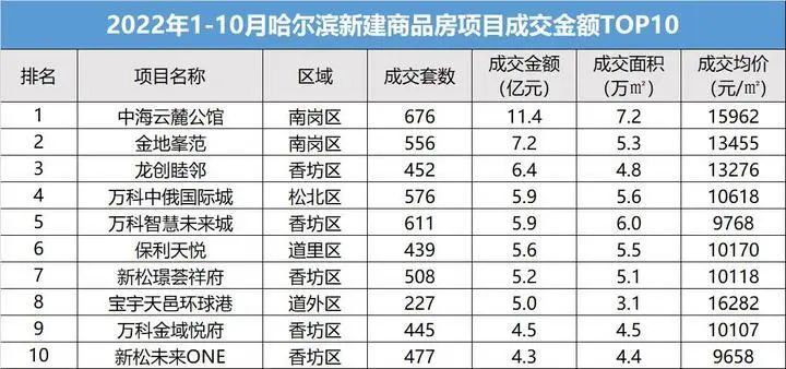 哈尔滨房产评估_哈尔滨房产评估价格查询系统_哈尔滨房屋评估