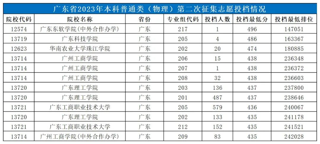 大學每年分數線波動_2024年500分能上什么大學_大學分數出來了嗎