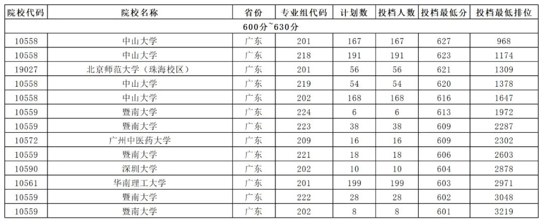 大學分數出來了嗎_2024年500分能上什么大學_大學每年分數線波動