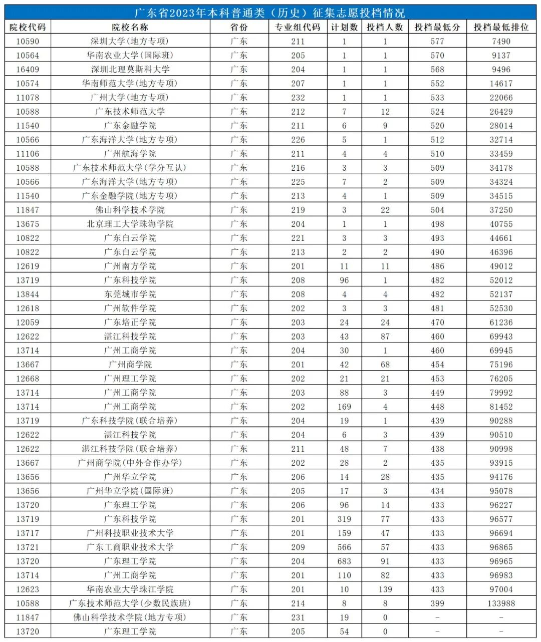 2024年500分能上什么大學_大學每年分數線波動_大學分數出來了嗎