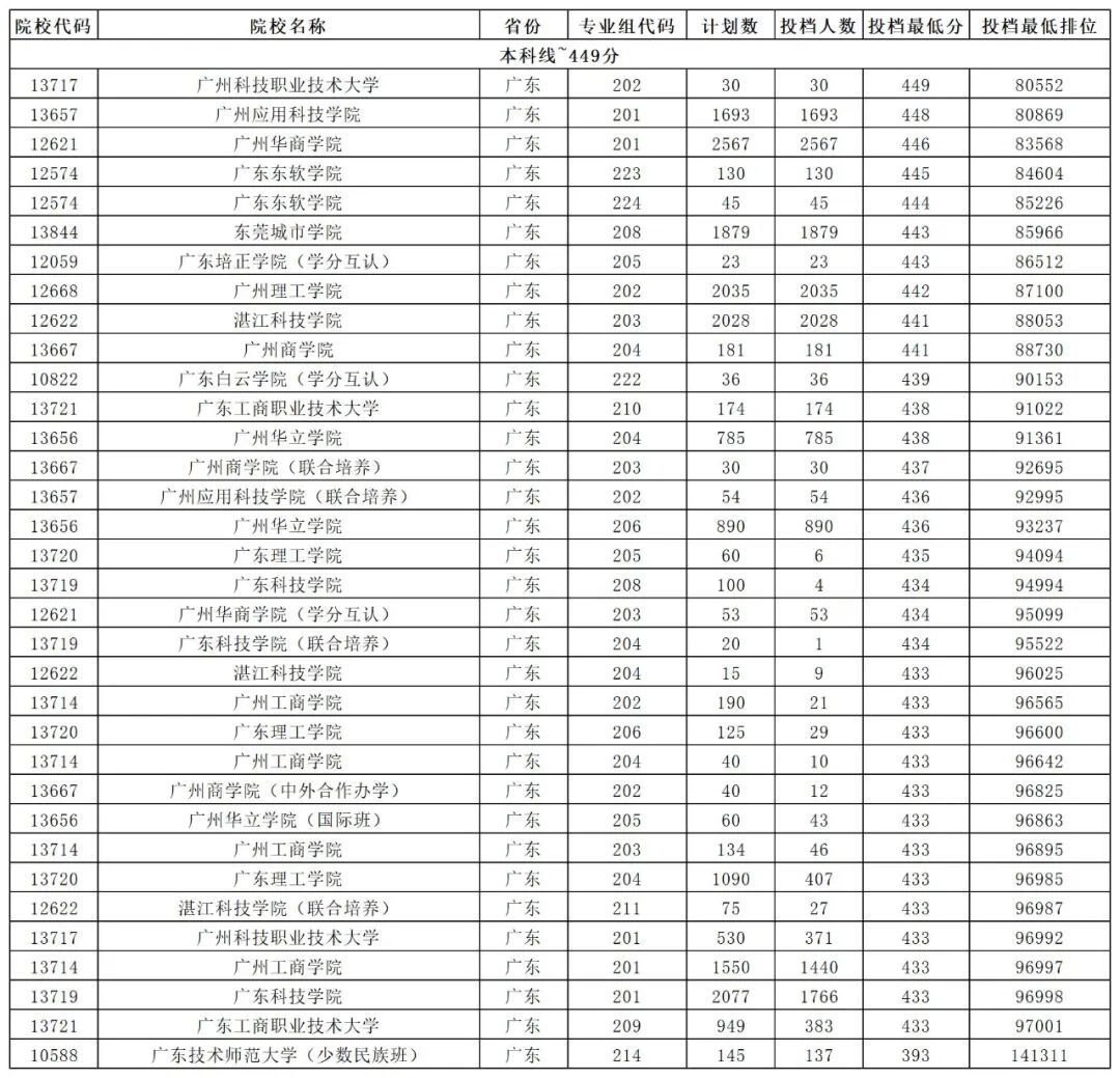 2024年500分能上什么大學_大學分數出來了嗎_大學每年分數線波動