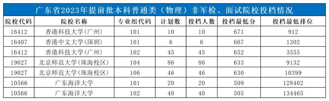 大學分數出來了嗎_大學每年分數線波動_2024年500分能上什么大學