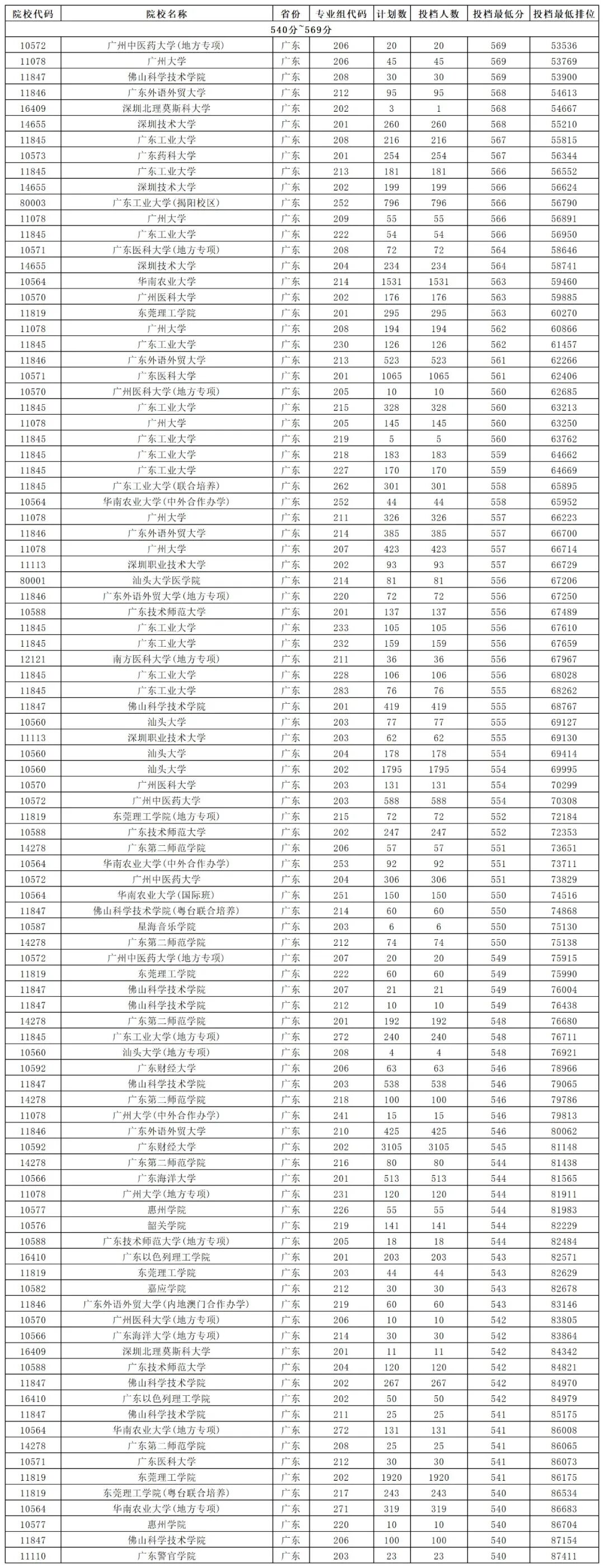 大學每年分數線波動_2024年500分能上什么大學_大學分數出來了嗎