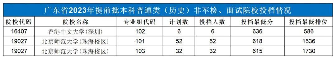2024年500分能上什么大學_大學分數出來了嗎_大學每年分數線波動