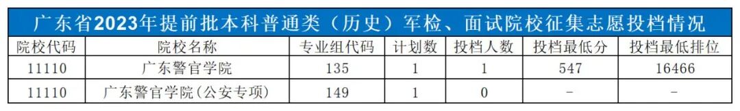 2024年500分能上什么大學_大學每年分數線波動_大學分數出來了嗎