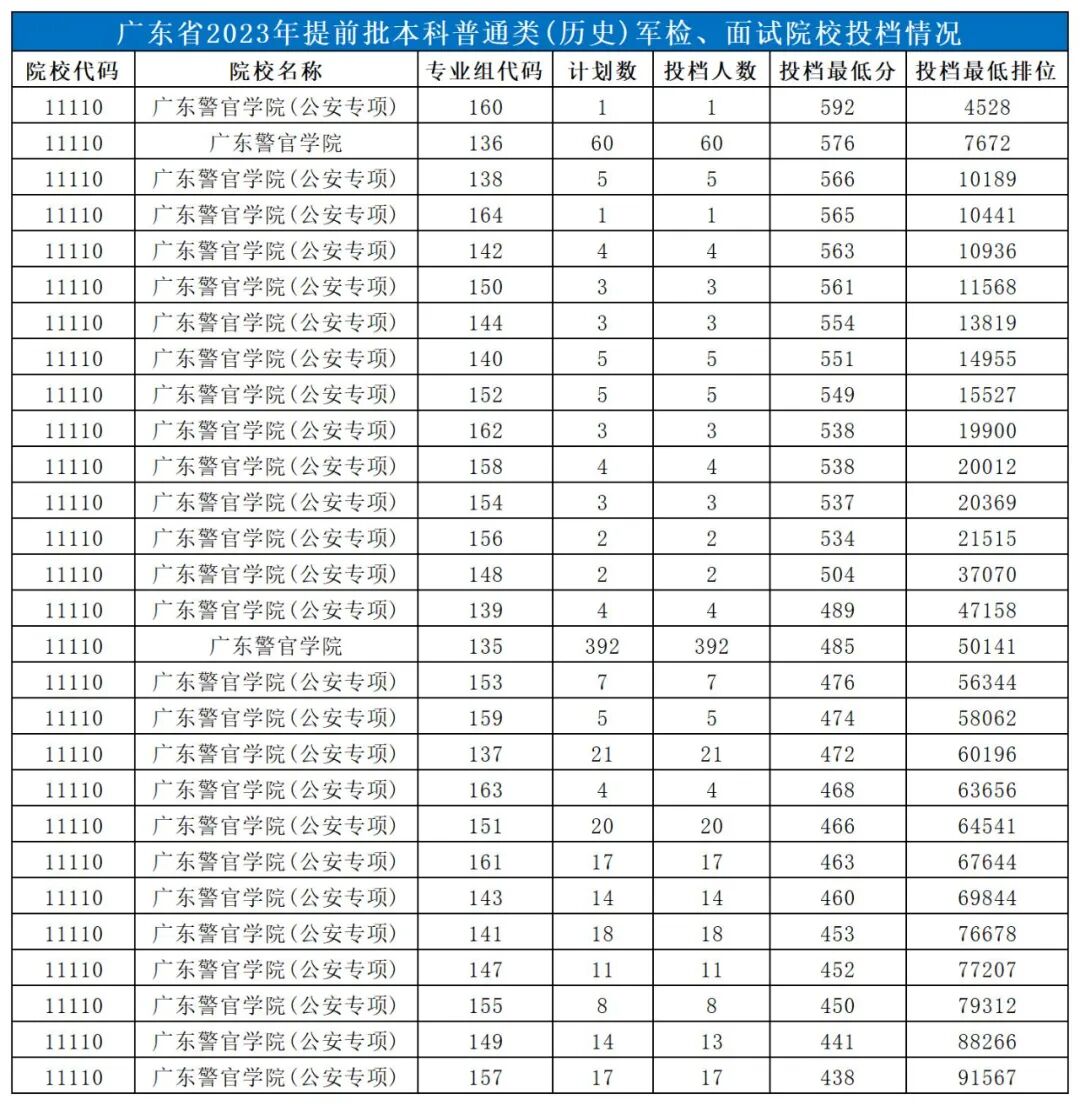 大學每年分數線波動_2024年500分能上什么大學_大學分數出來了嗎