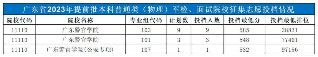 大學分數出來了嗎_2024年500分能上什么大學_大學每年分數線波動