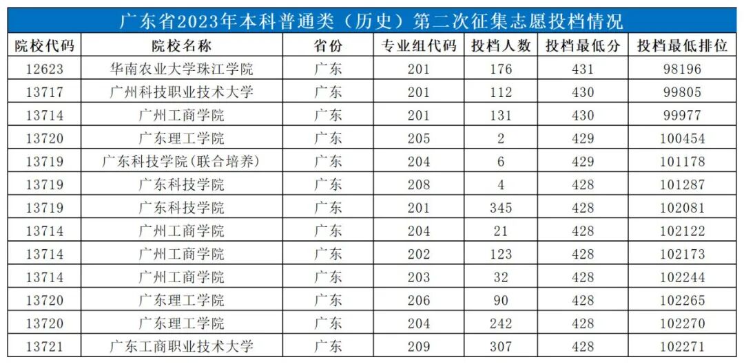 大學每年分數線波動_2024年500分能上什么大學_大學分數出來了嗎