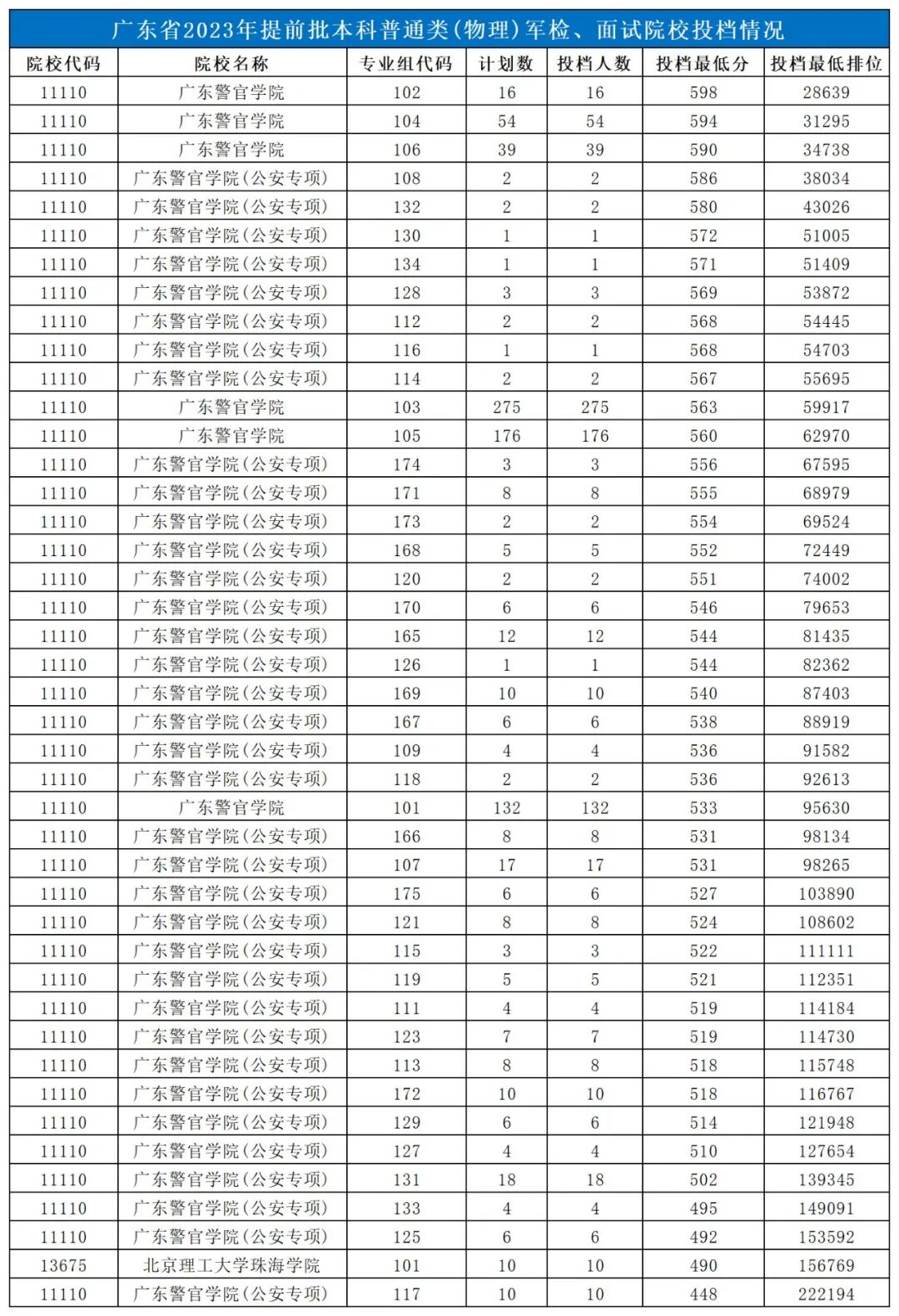 大學分數出來了嗎_大學每年分數線波動_2024年500分能上什么大學