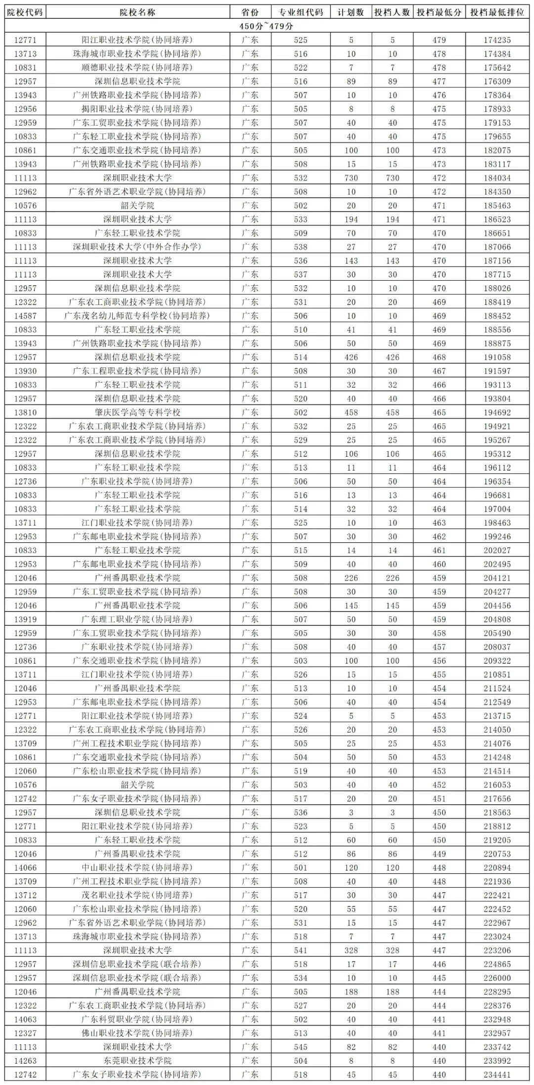 2024年500分能上什么大學_大學分數出來了嗎_大學每年分數線波動