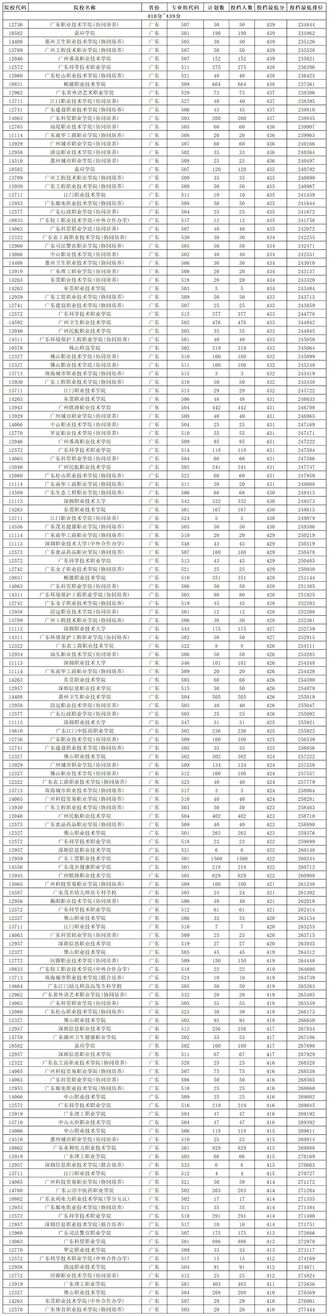 2024年500分能上什么大學_大學每年分數線波動_大學分數出來了嗎